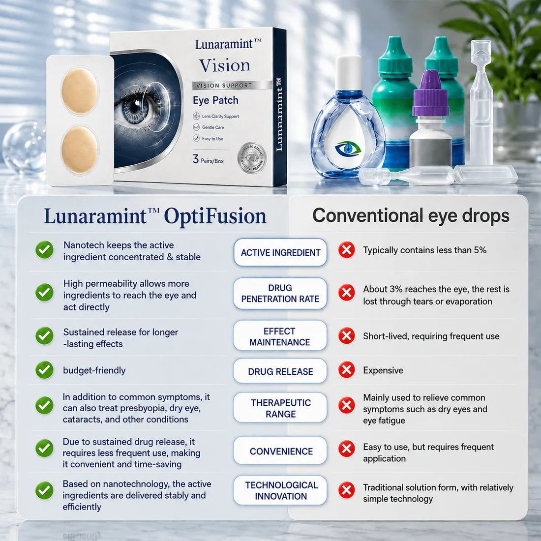 Lunaramint™ Vision Comfort Eye Patches